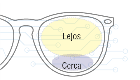 Lentes progresivos